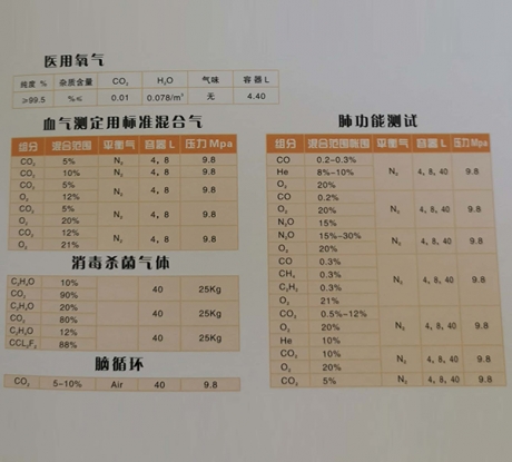 醫(yī)療標準校正氣體