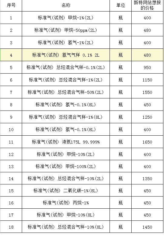 產(chǎn)品報價